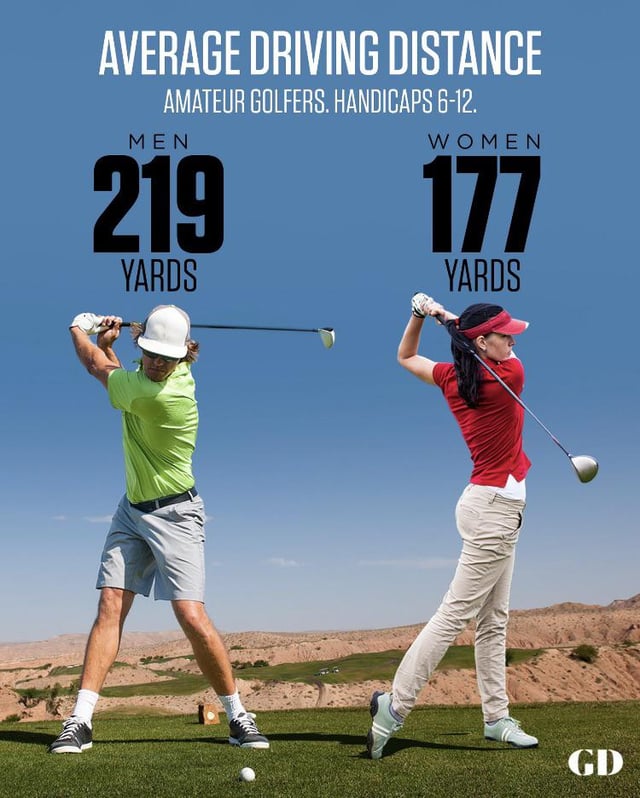 Pro Golf Average Drive Distance: The Secret to Driving the Golf Ball Like a Pro