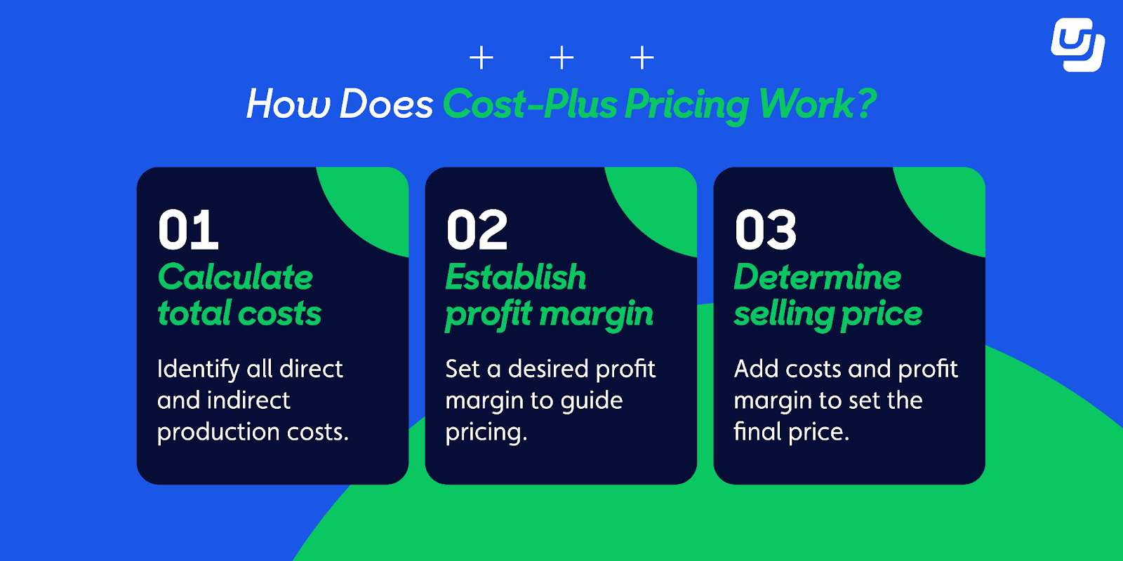 tc plus cost explained: A simple guide for beginners!