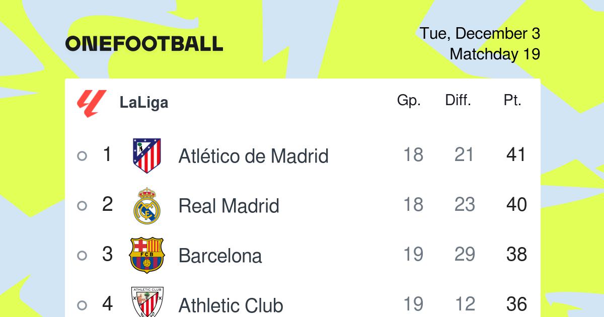 Need the Spanish Third Division Table? Find it Here Now!