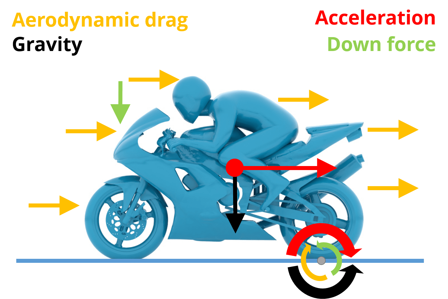 MotoGP Aerodynamics: How It Works and Why It Matters