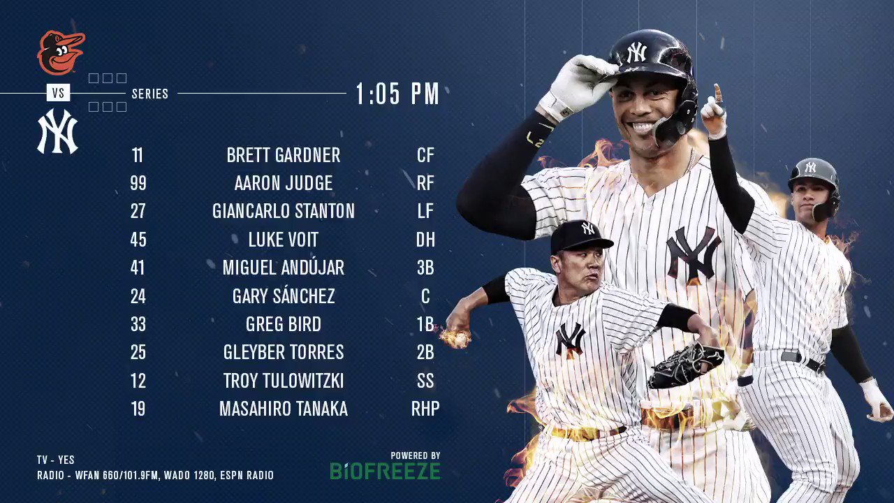 2019 Yankees Opening Day Lineup: Who Made the Cut? A Simple Breakdown of the Starters.