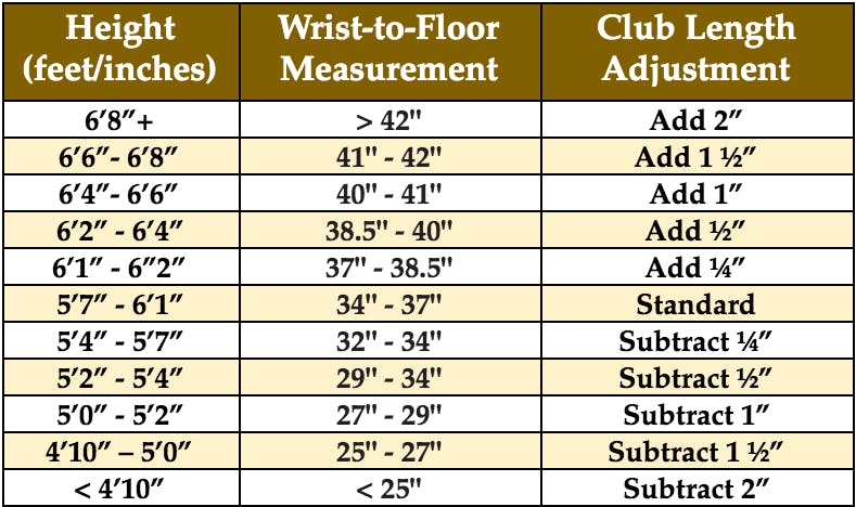 What is the Proper Golf Club Length for Height?