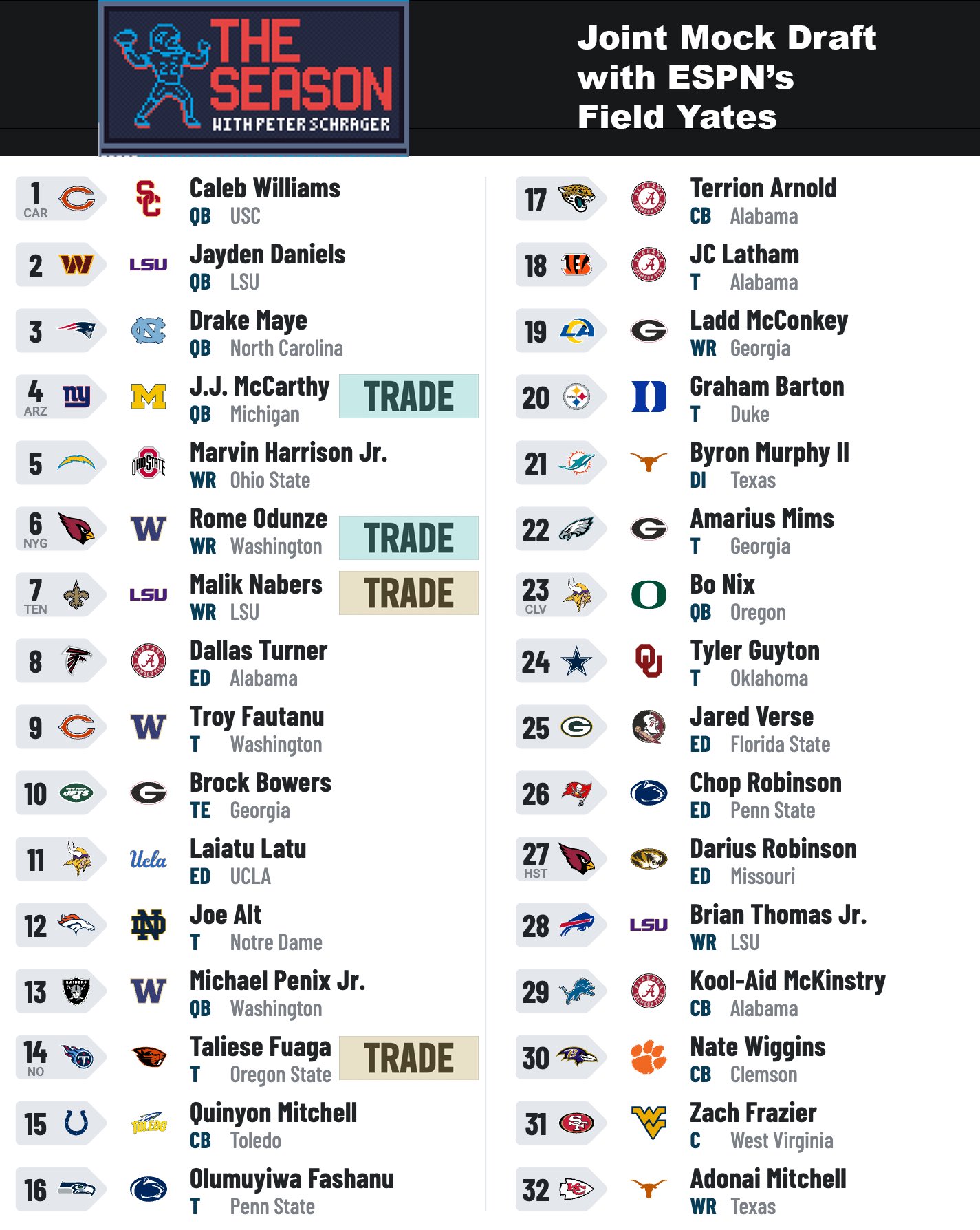 Peter Schrager Mock Draft List Updated: See Where Your Team Stands!