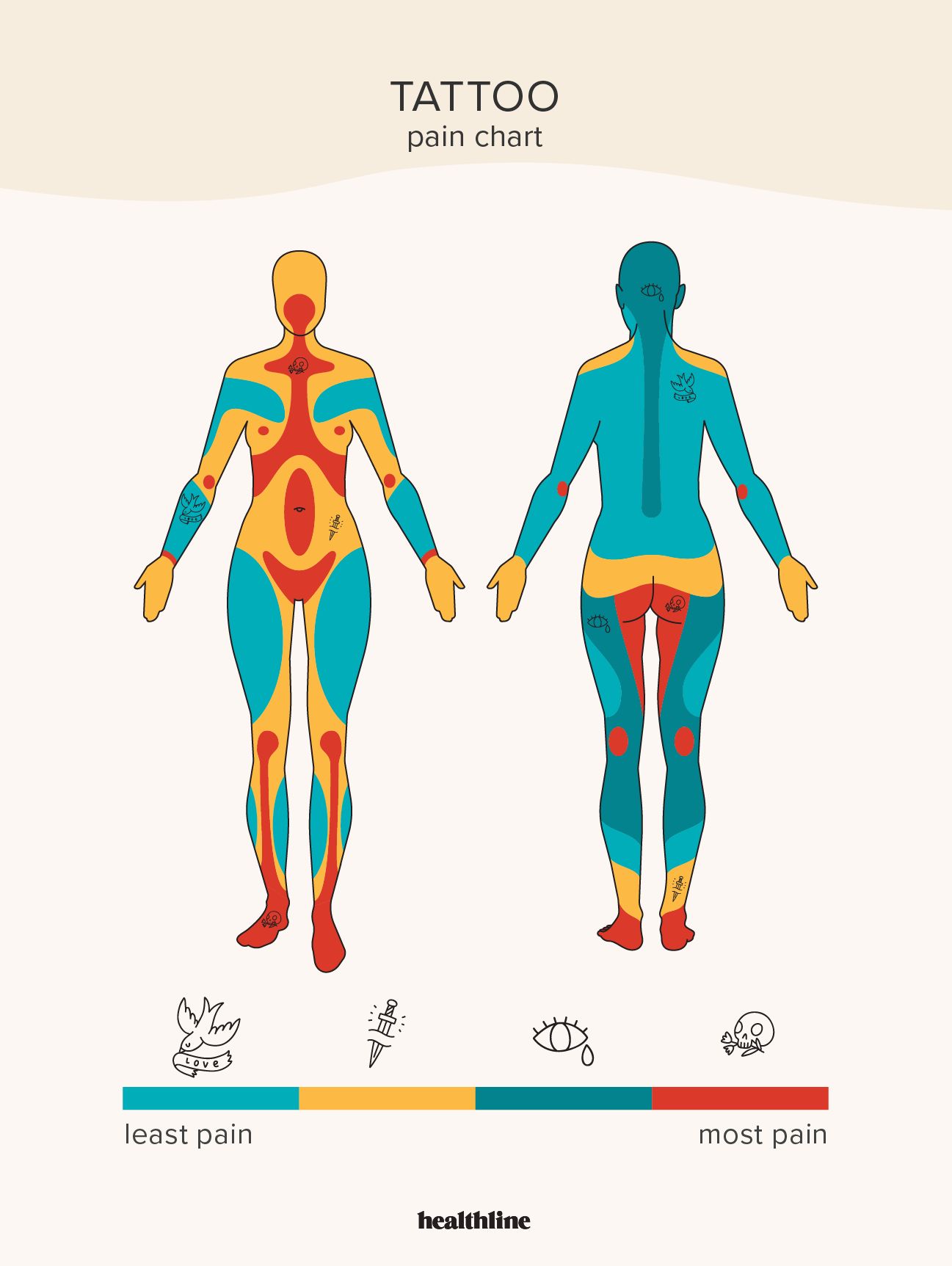 Sister Tattoos Pain Which designs or placements are less painful