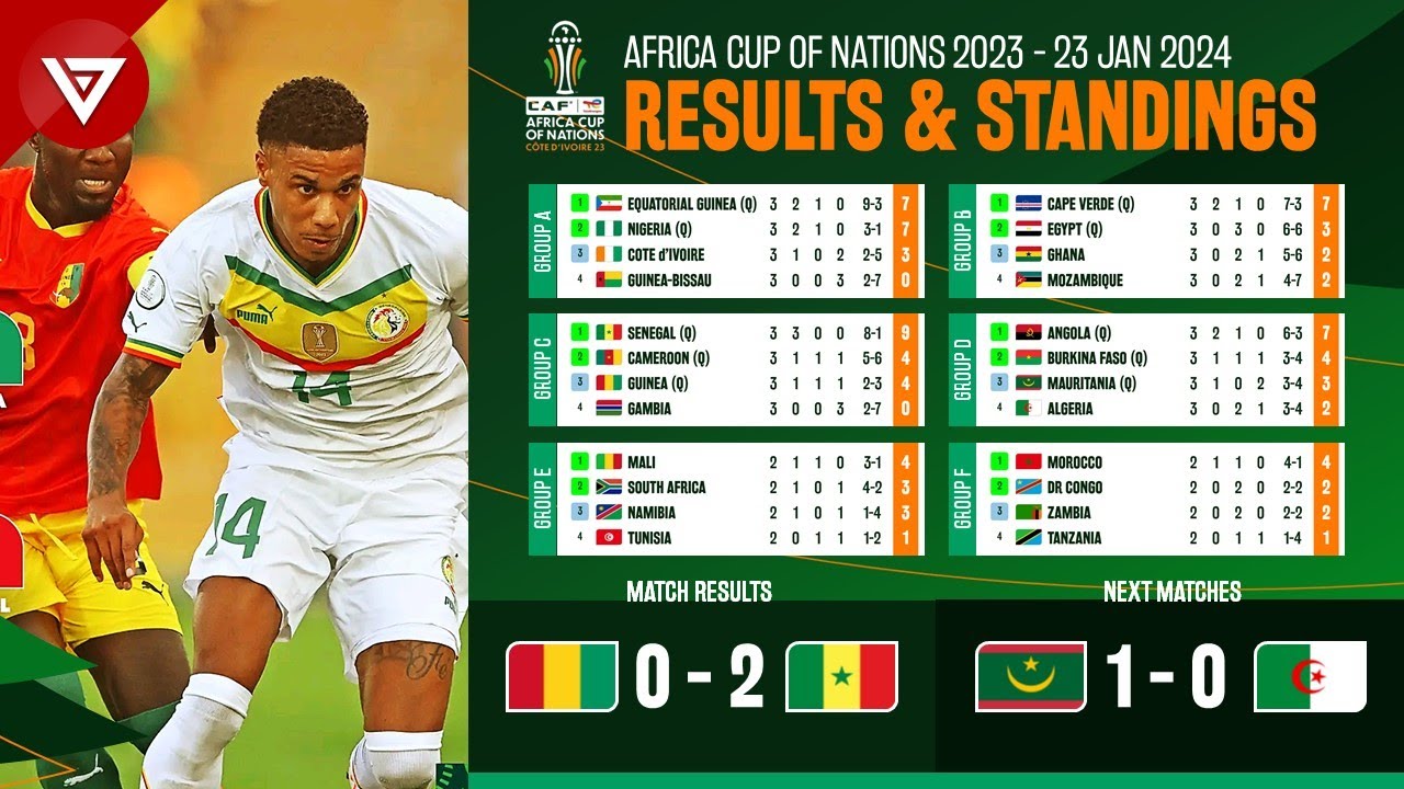 Live Update: Africa Cup of Nations 2024 Table Results Today!