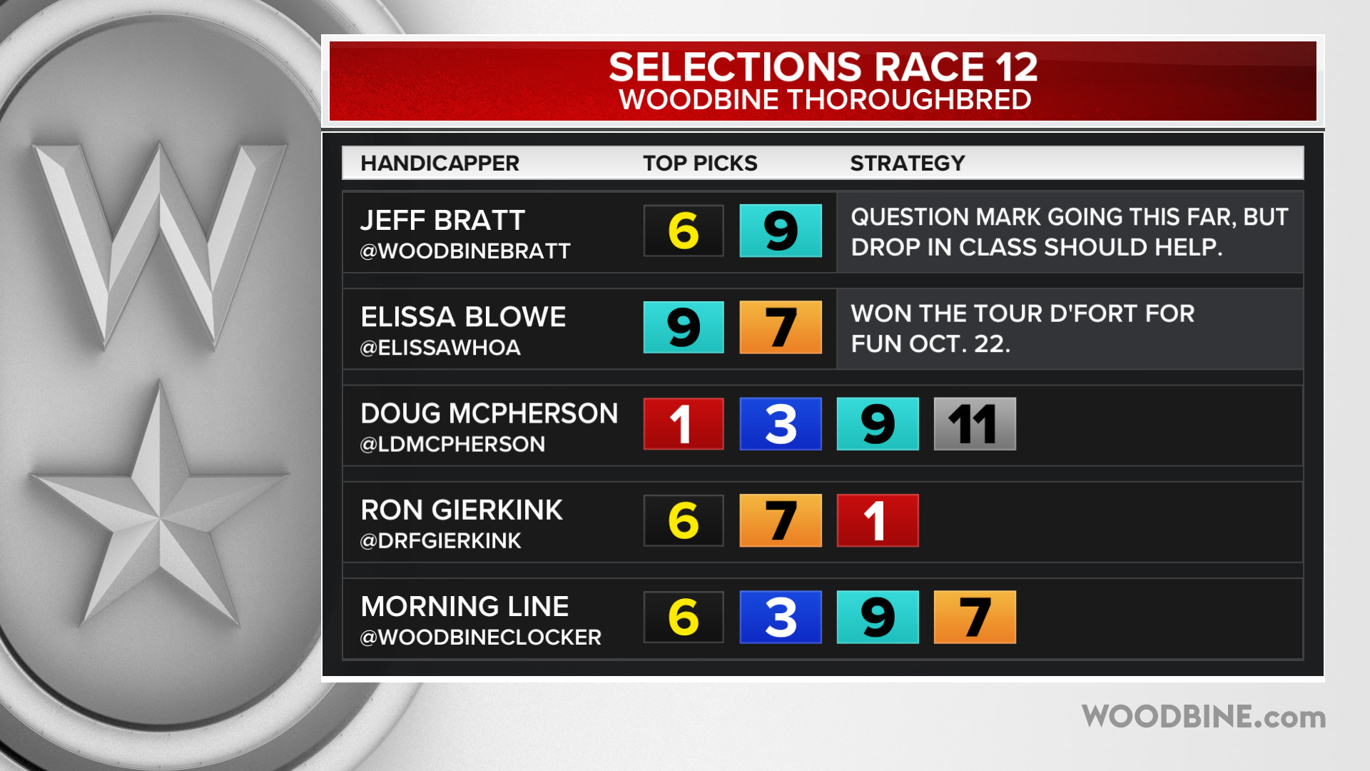 Woodbine Free Picks Today: Find Out Whos Hot and Whos Not Right Now