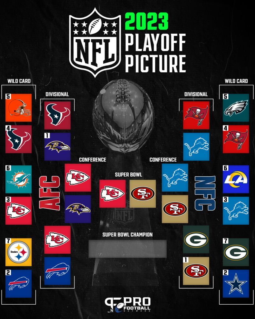 Breaking Down the NFL Playoff Schedule Format: Get Ready for the Road to the Super Bowl