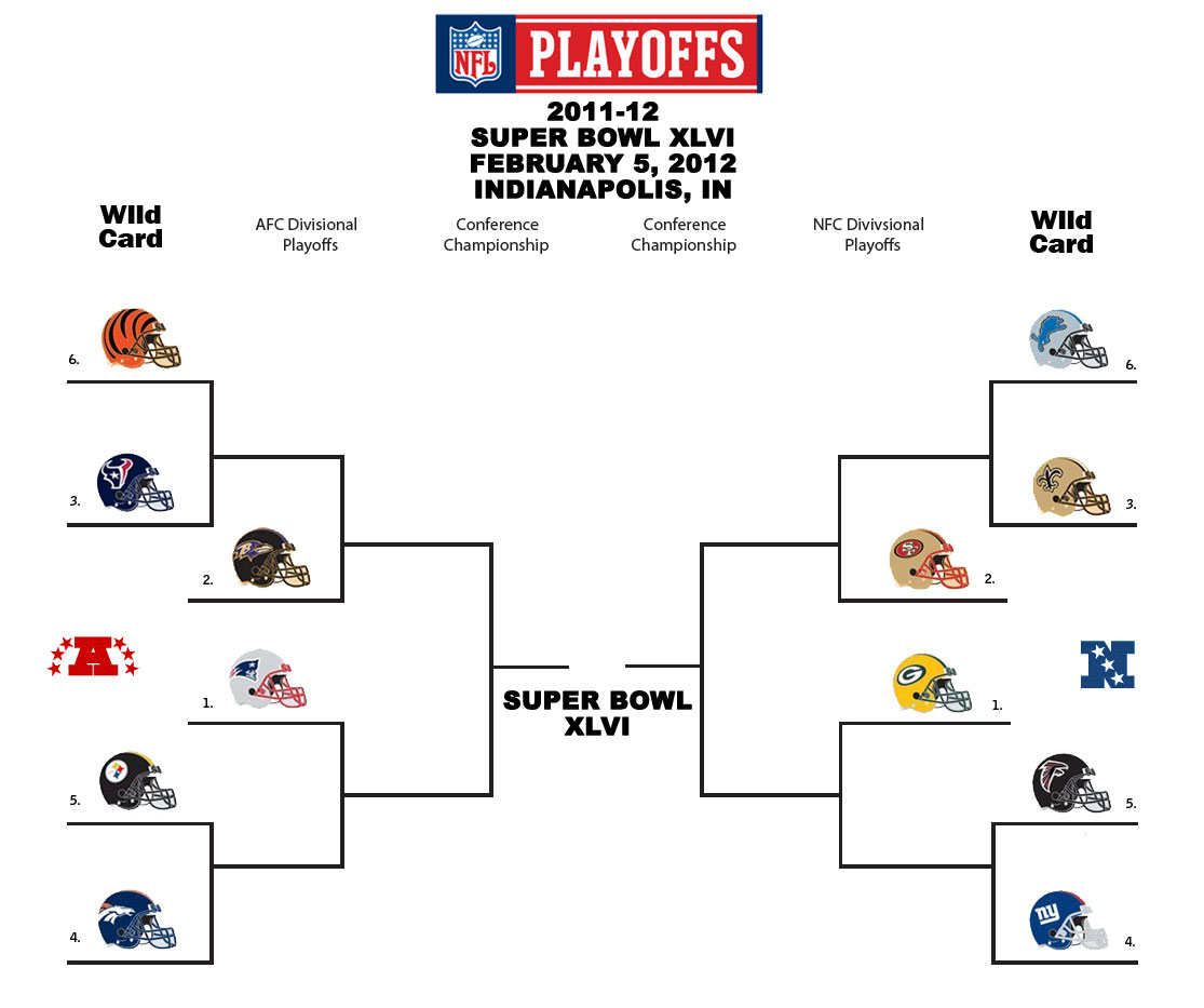 Playoffs 2012 NFL: What a Year for Football! Take a Look Back at the 2012 Playoffs.