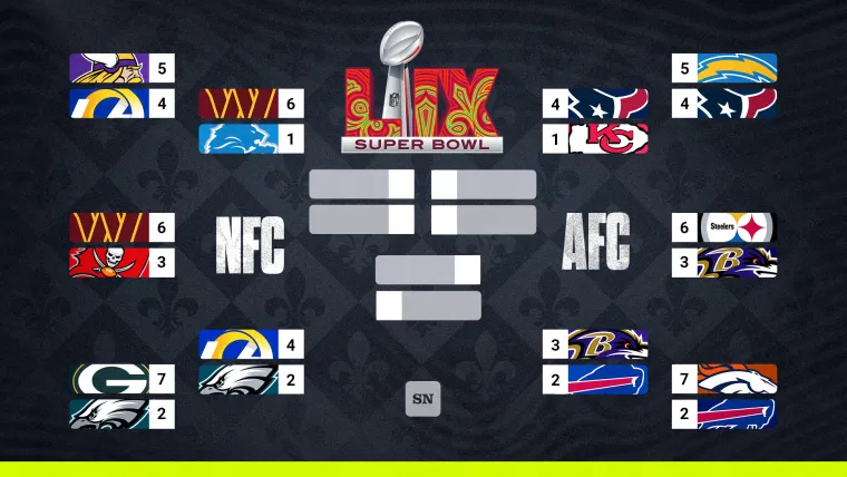 How to Watch NFL Round 2 Playoffs: Here Are All the Ways to Catch the Thrilling Games!