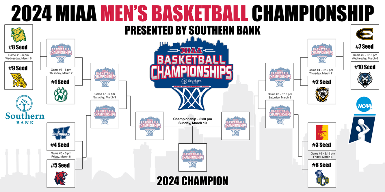 MIAA Brackets 2024: Everything You Need to Know Today