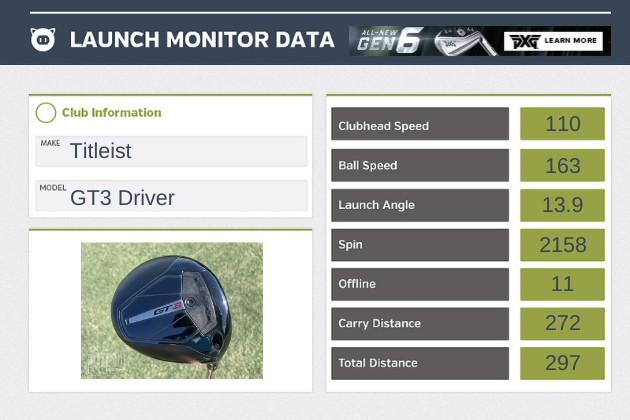Titleist GT3 Driver: Everything You Need to Know (Specs and More)