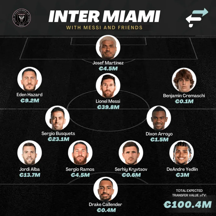 Inter Miami Transfer News: Messi and Friends Getting Big Name Players?