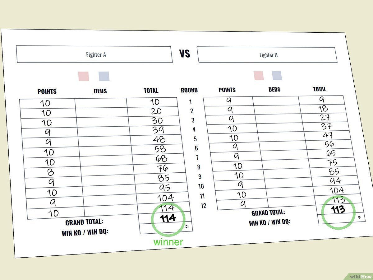 What is UD in Boxing? Get the Basics of Boxing Judging!