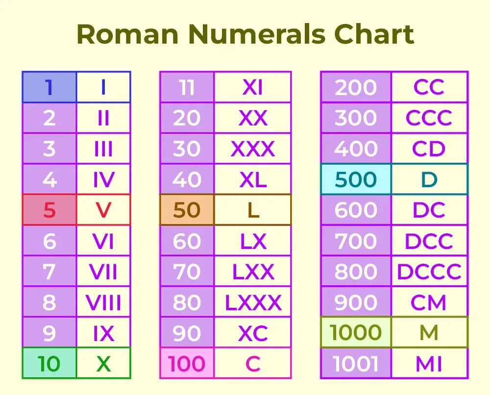 lviii number in Roman numerals: Heres how to easily understand it!