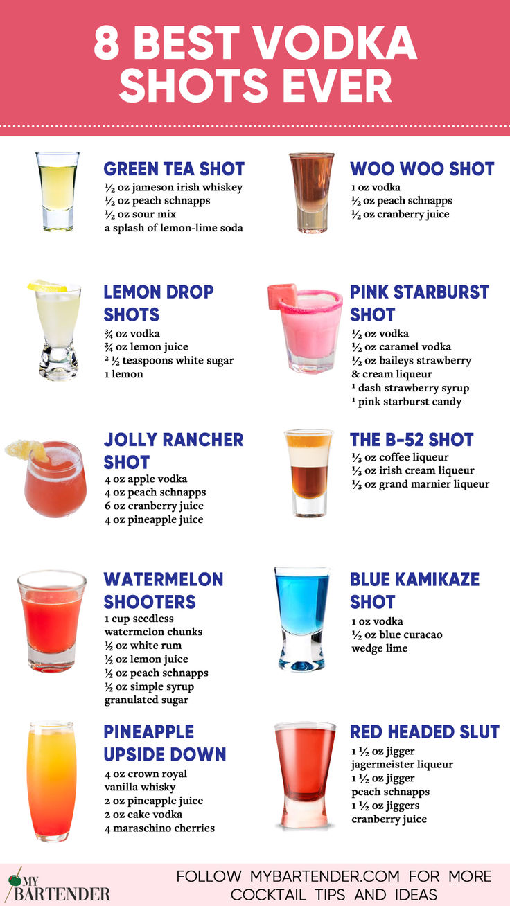 Best Shots to Try With Friends: Easy and Delicious Drinks to Make!