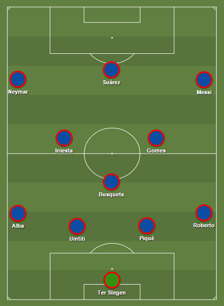2017 Barcelona Roster: The Complete Squad Breakdown!