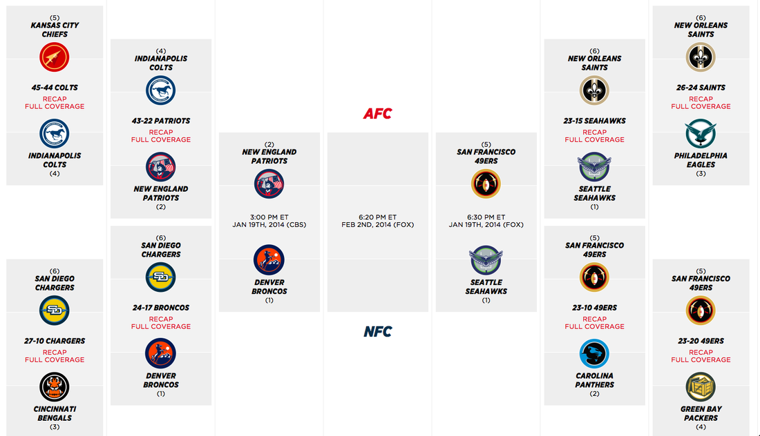 2014 NFL Playoff Bracket Explained: Was Your Team In? (Check the Full Bracket)