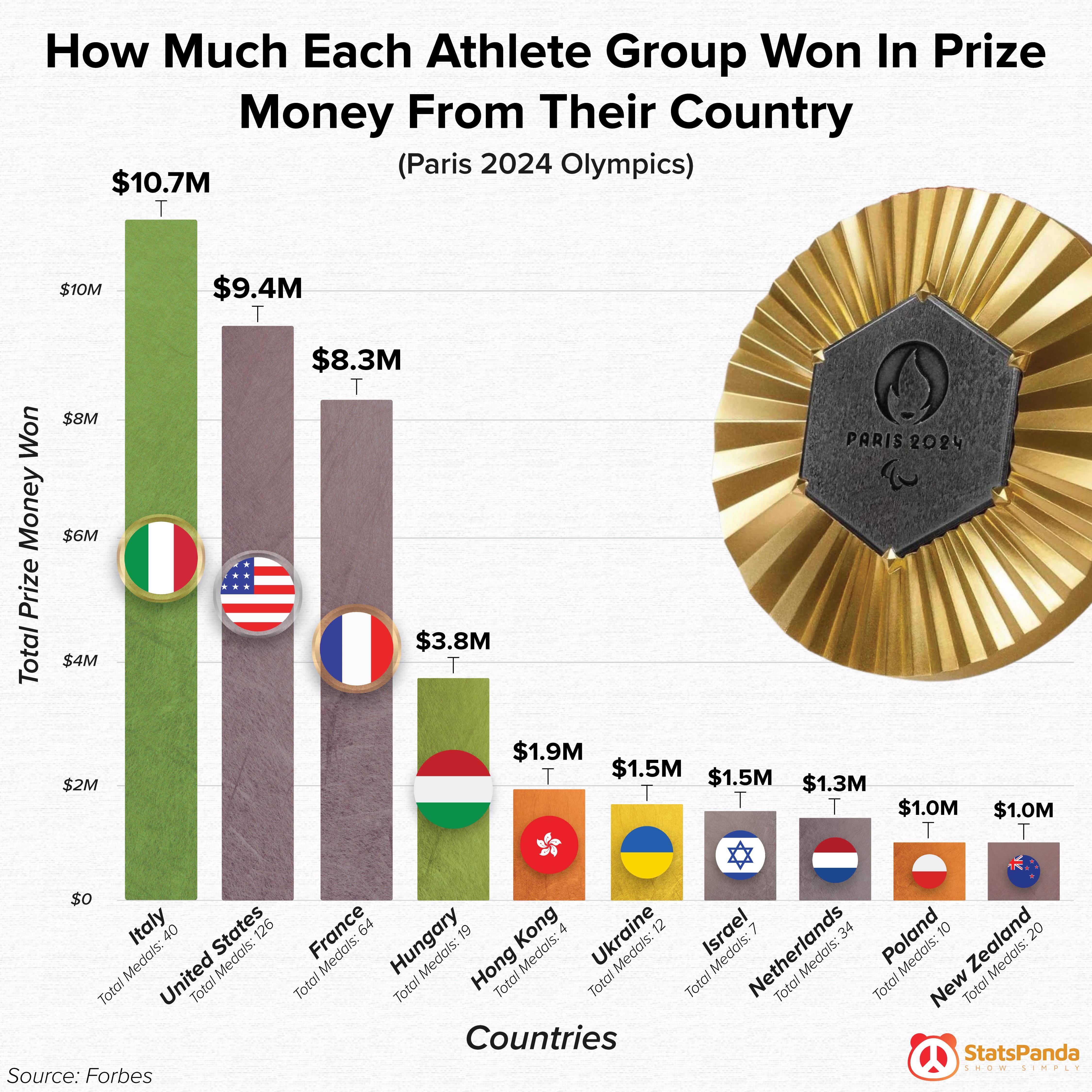 Hong Kong Gold Medal Bonus: See How Much Athletes Earn (What You Need to Know)
