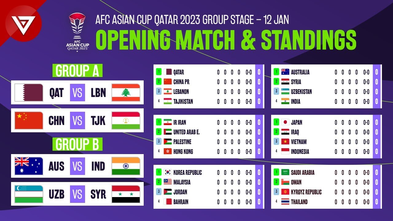 Asia AFC Cup Table: Easy Guide to See Whos Winning Now!