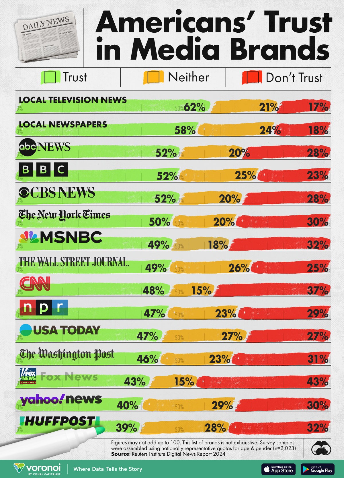 Which news media release channel is good? Insiders recommend these!