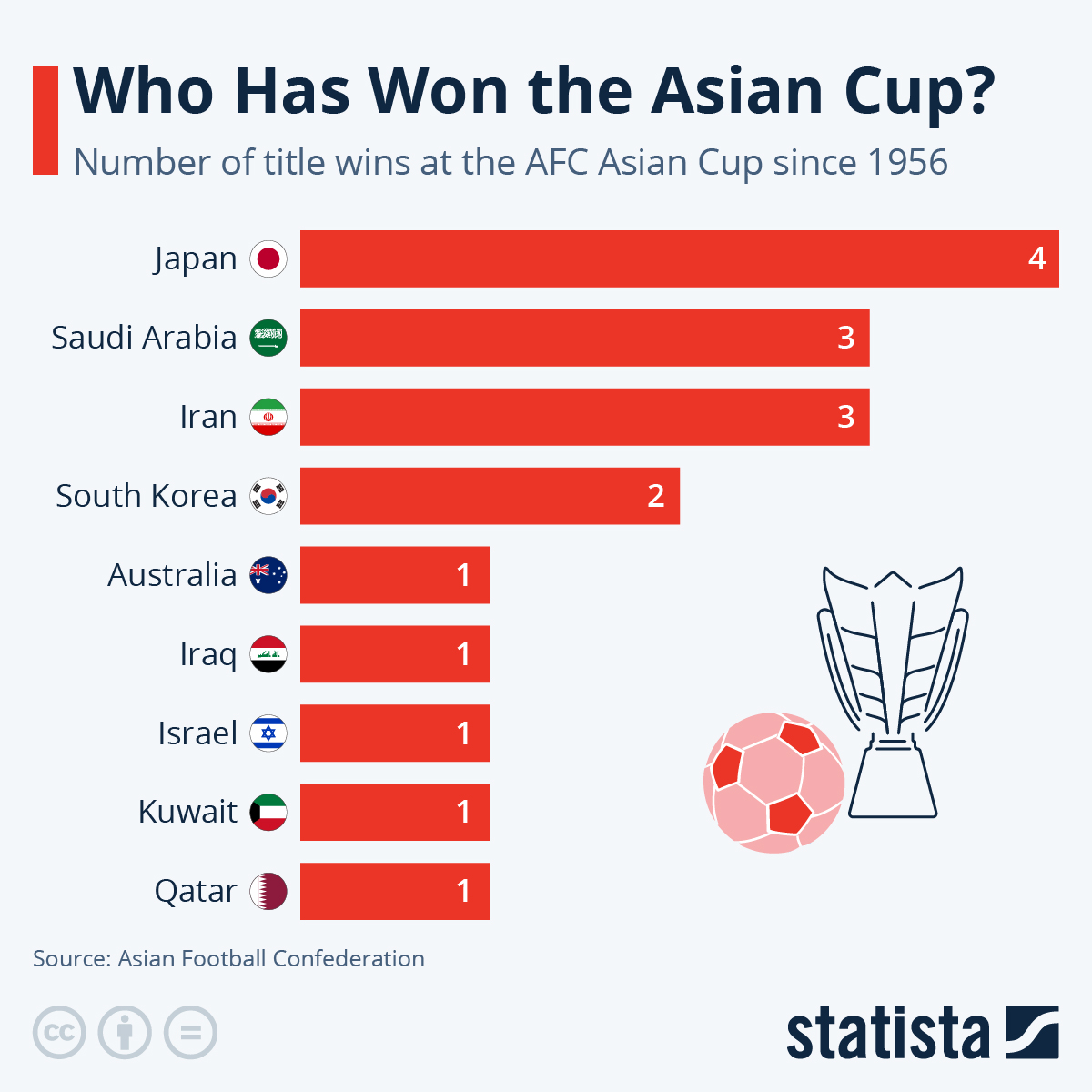 Asia AFC Cup Table: Easy Guide to See Whos Winning Now!