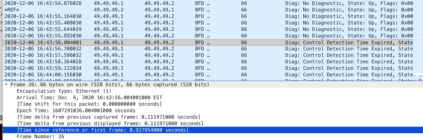Whats bfd reset schedule? Simple tips to understand it!