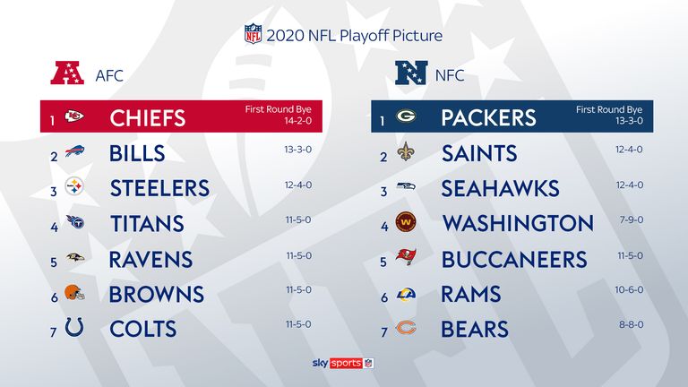 Playoff Clinches Explained: Simple Guide to How Teams Make the Cut