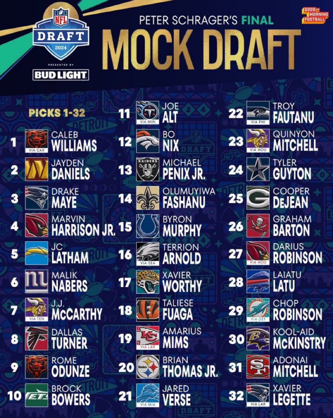 Peter Schrager Mock Draft List Updated: See Where Your Team Stands!