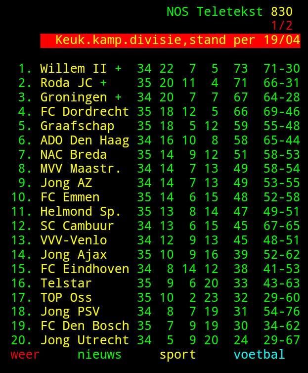 Eerste Divisie League Table: Want to Know Who is on Top in the Netherlands?