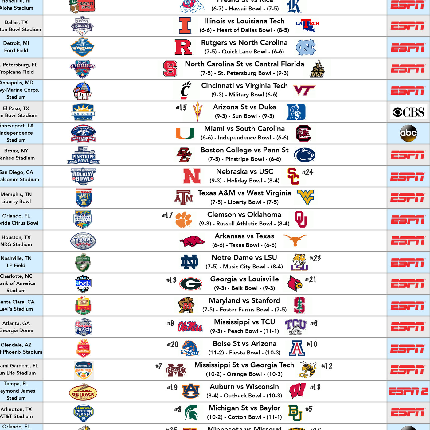 Which Bowls Games Today are Must-See? A Simple Guide