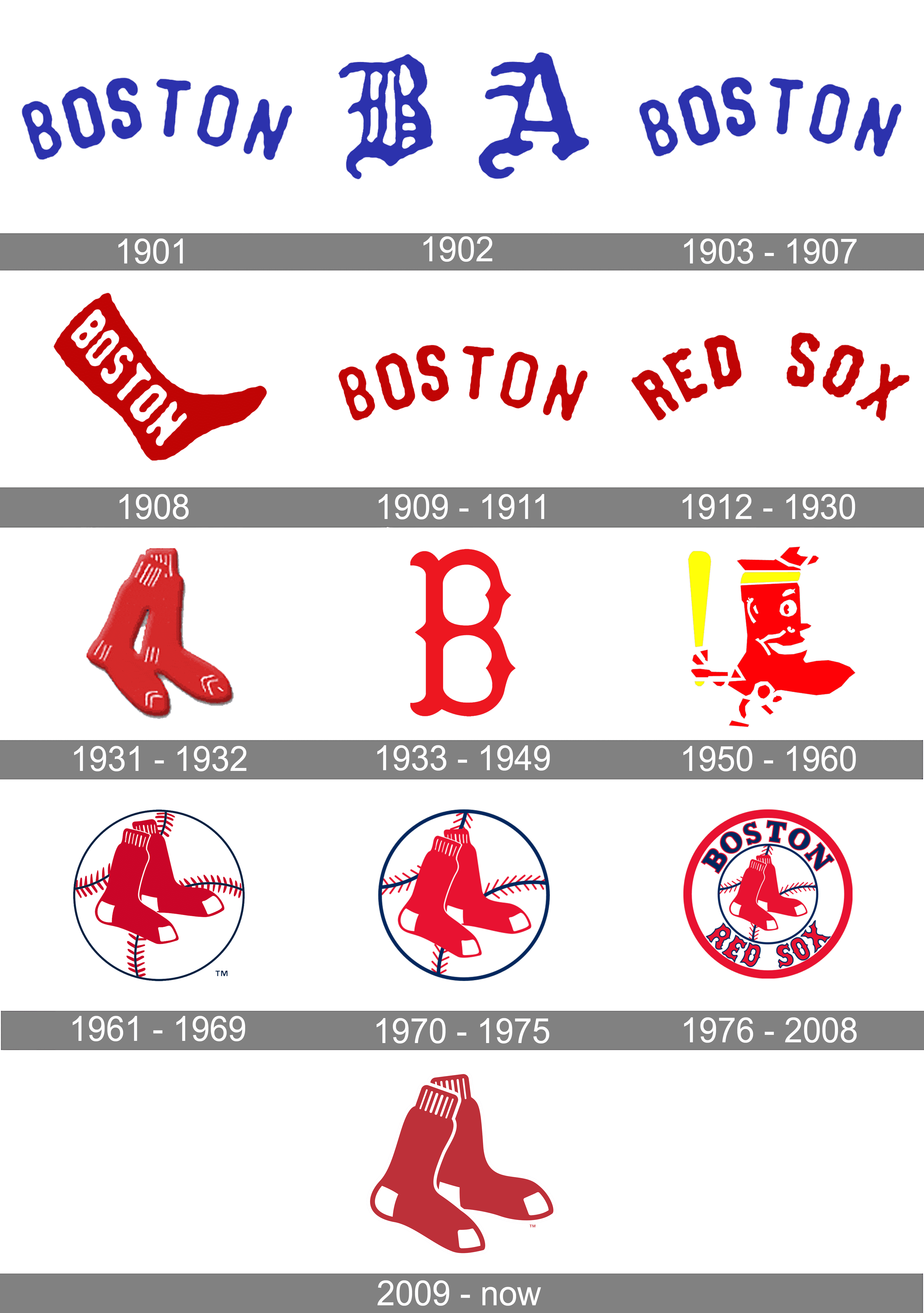 Red Sox logo meaning: Discover the story behind the classic baseball emblem.