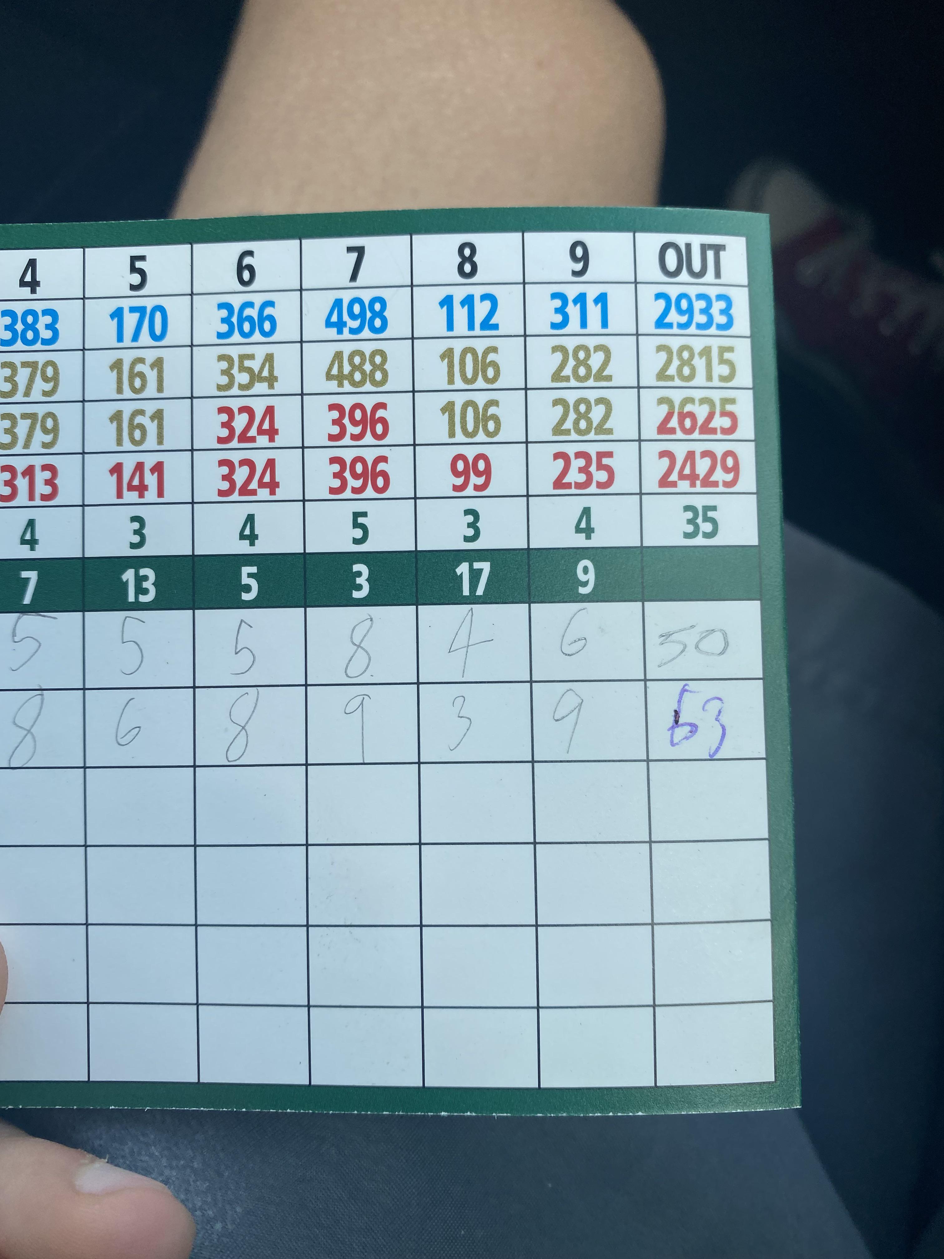 Rammler Golf Course MI Deals: How to Score the Best Price on Your Round