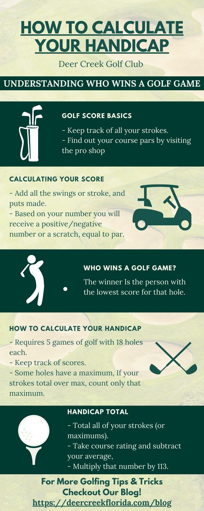 Whats a Negative Handicap in Golf? Plus Handicaps Explained for Beginners to Experts.