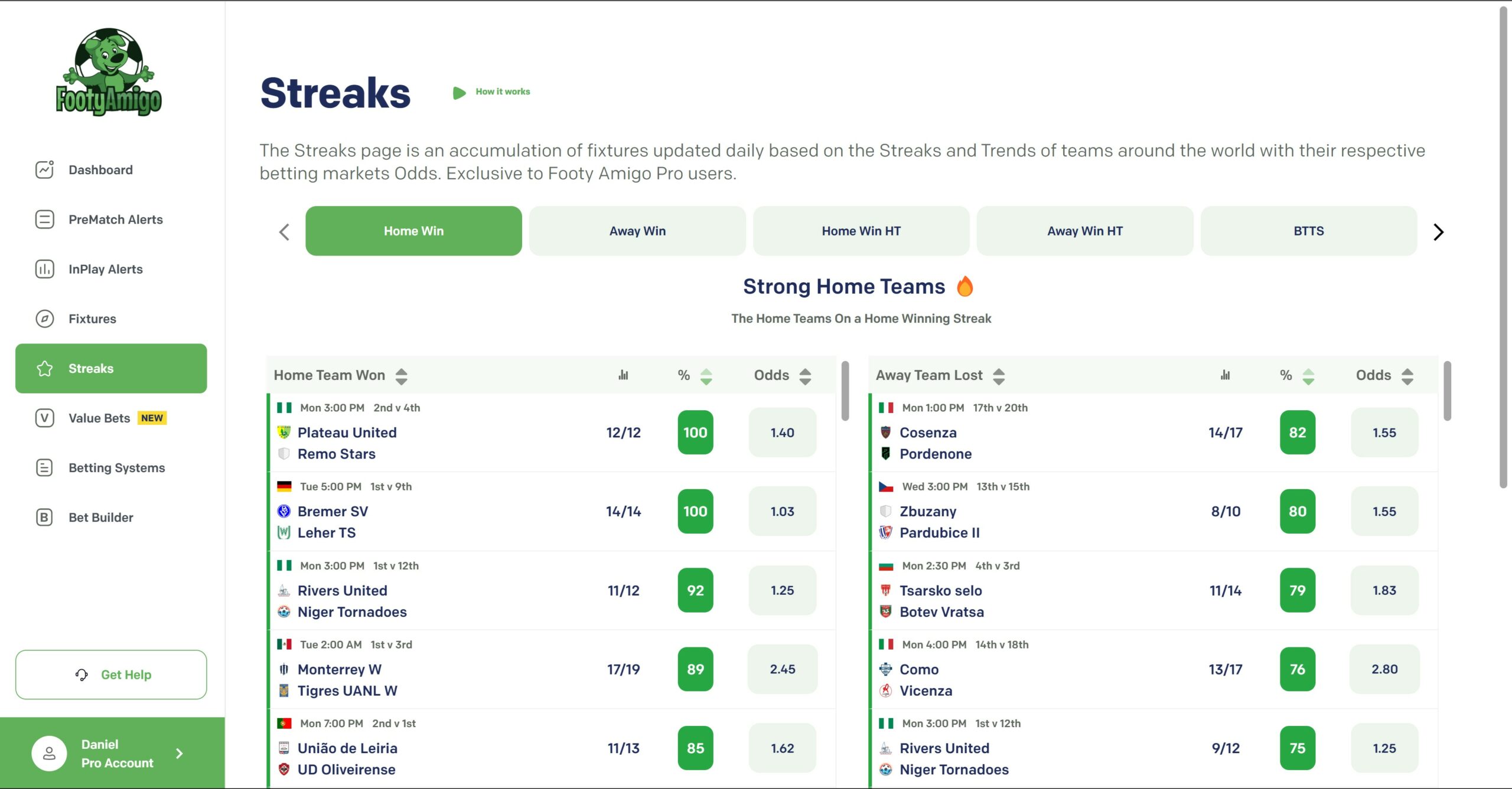 Sure Bet Soccer Predictions: Find Daily Tips and Strategies for a Winning Edge