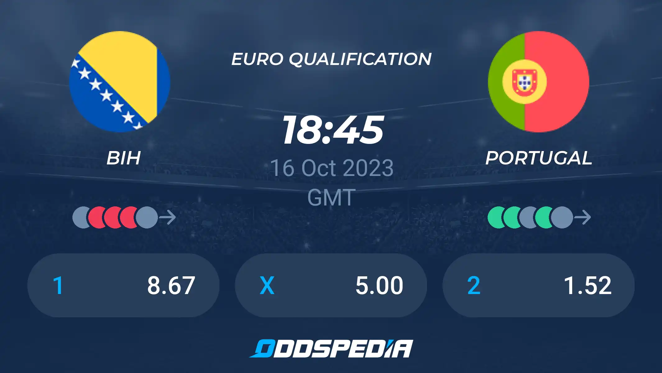 Bosnia and Herzegovina vs Portugal: Which Team is Better? A Simple Comparison of Strengths and Weaknesses.