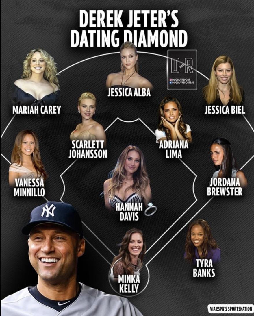 Derek Jeter Past Girlfriends: Who Has the Baseball Star Dated in the Past?