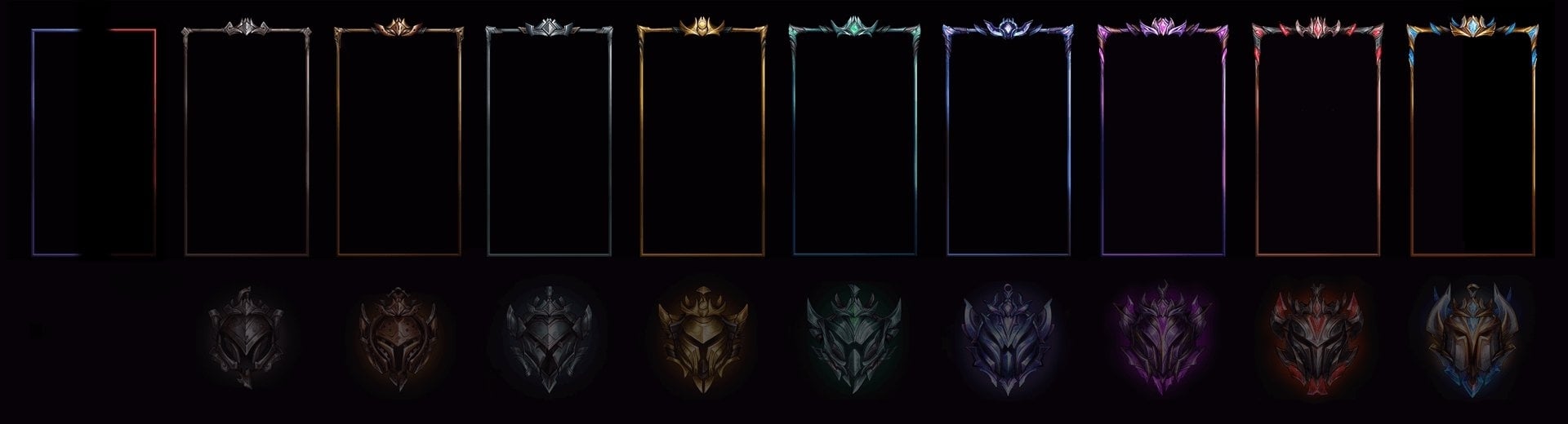 League of Legends Ranked Borders: How to Get the Highest Border You Want!
