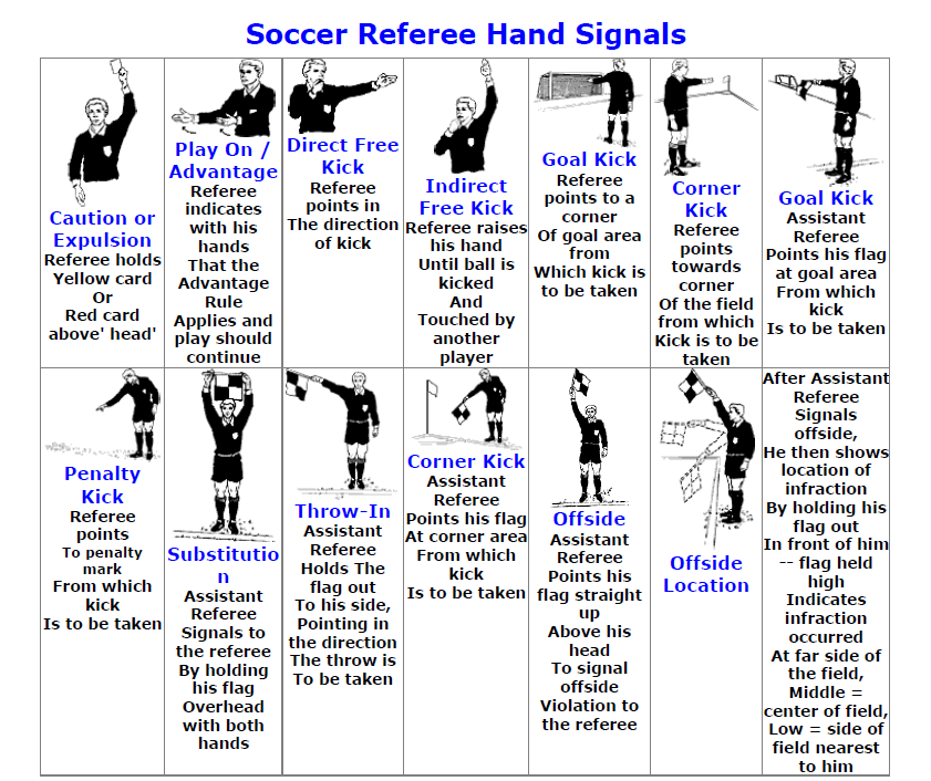 What is Foul Soccer? Learn the Rules and Penalties