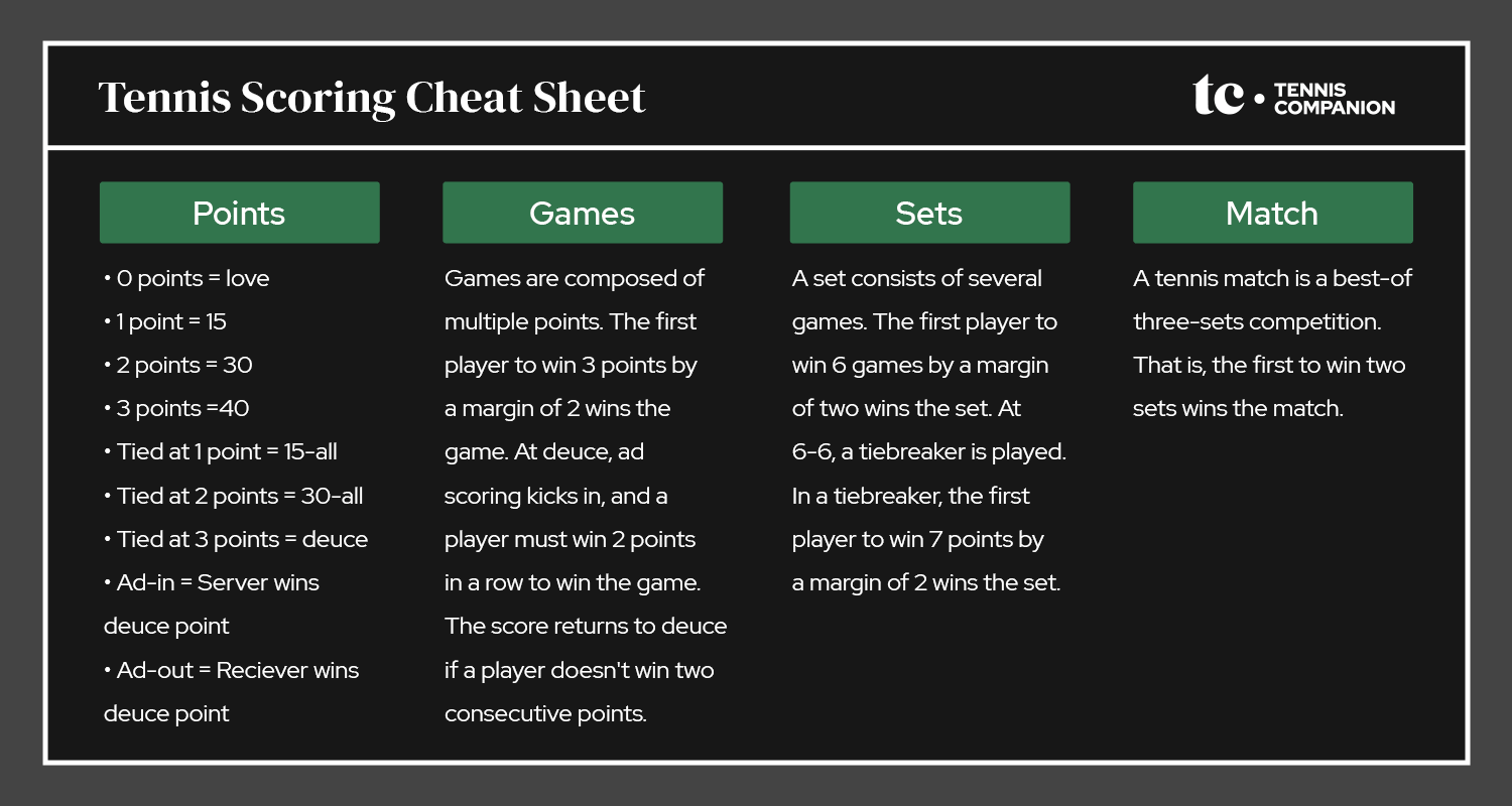 Why is 6 0 in tennis Called? (Master Tennis Scoring with These Easy Tips)