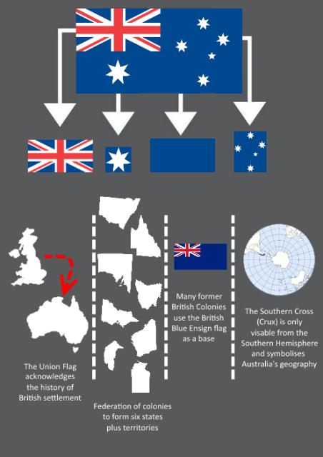 australia circle flag: Know the Facts! All You Need to Learn.