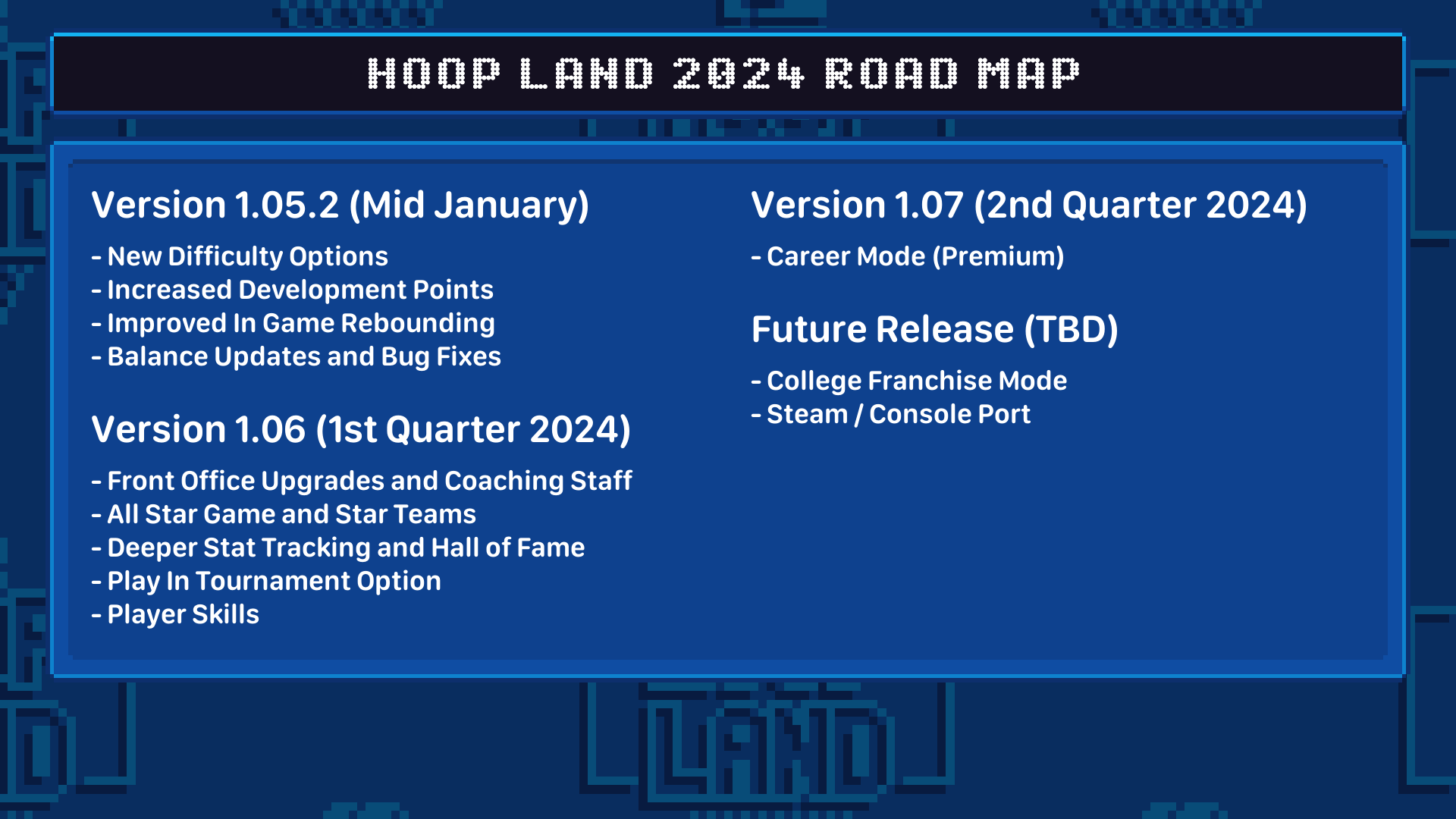 All About the Hoop Land Roster 2024! (Names, Stats, and Everything You Need to Know!)