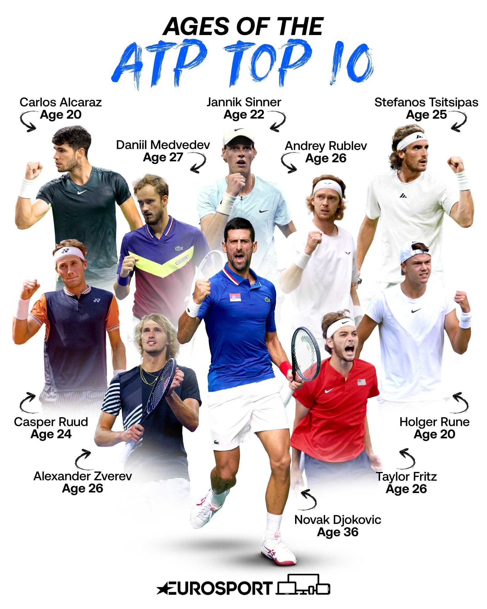 Tennis Players Ages: Whats the Ideal Age for Success?