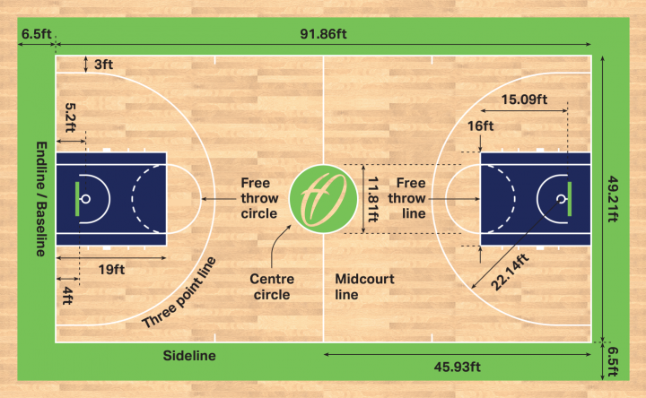Need a Basketball Court Diagram? Heres How to Understand the Court Markings