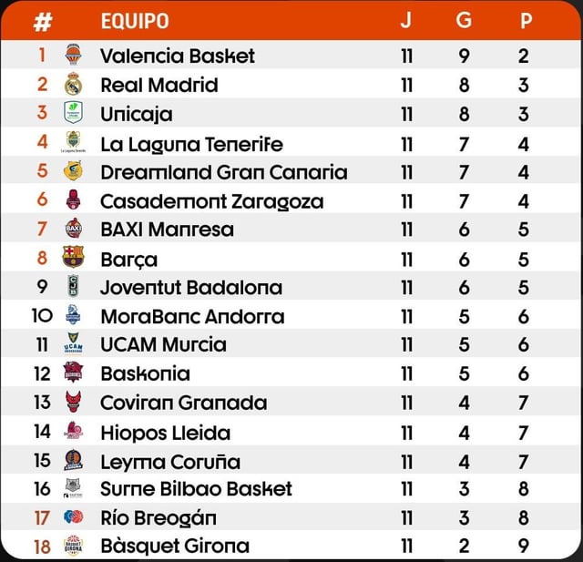 Lithuania 1 Lyga Standings: Which Teams Are Leading the Pack?
