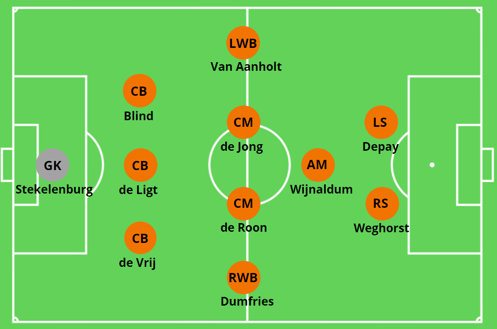 Netherlands National Football Team Standings: A Simple Breakdown of Their Performance!
