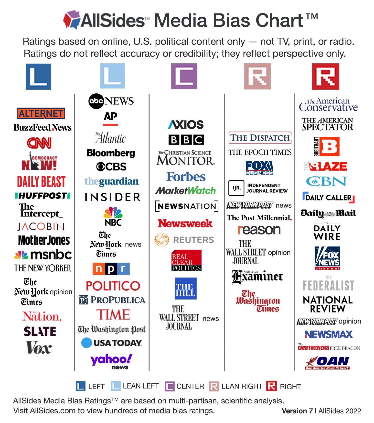 Which news media release channel is good? Insiders recommend these!