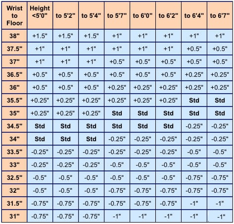 What is the Proper Golf Club Length for Height?
