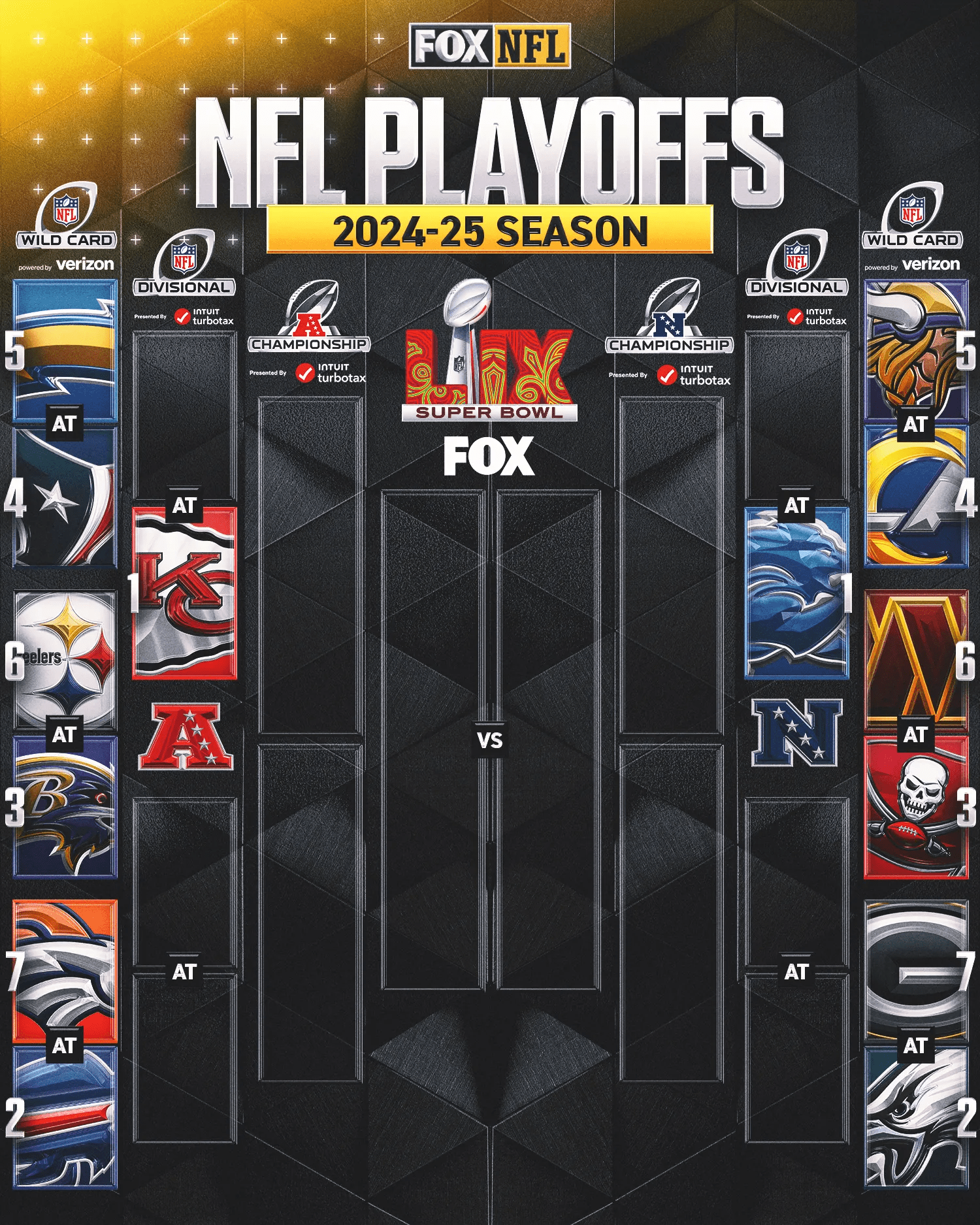 Playoff Clinches Explained: Simple Guide to How Teams Make the Cut