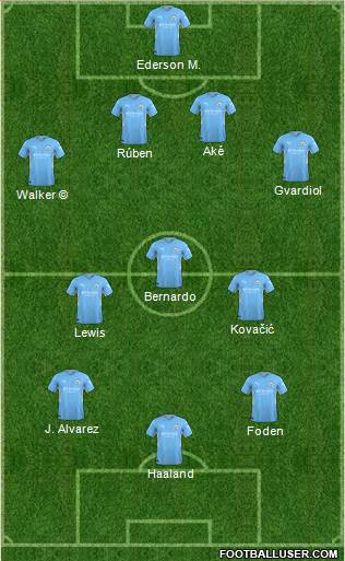 Lineup of Man City Today: Confirmed Players and Formation