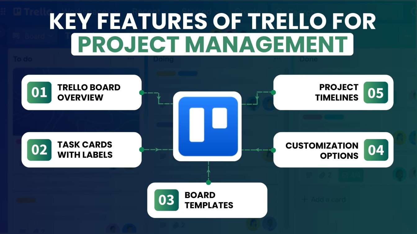 trello aopg for project management? (Key Features and Benefits)